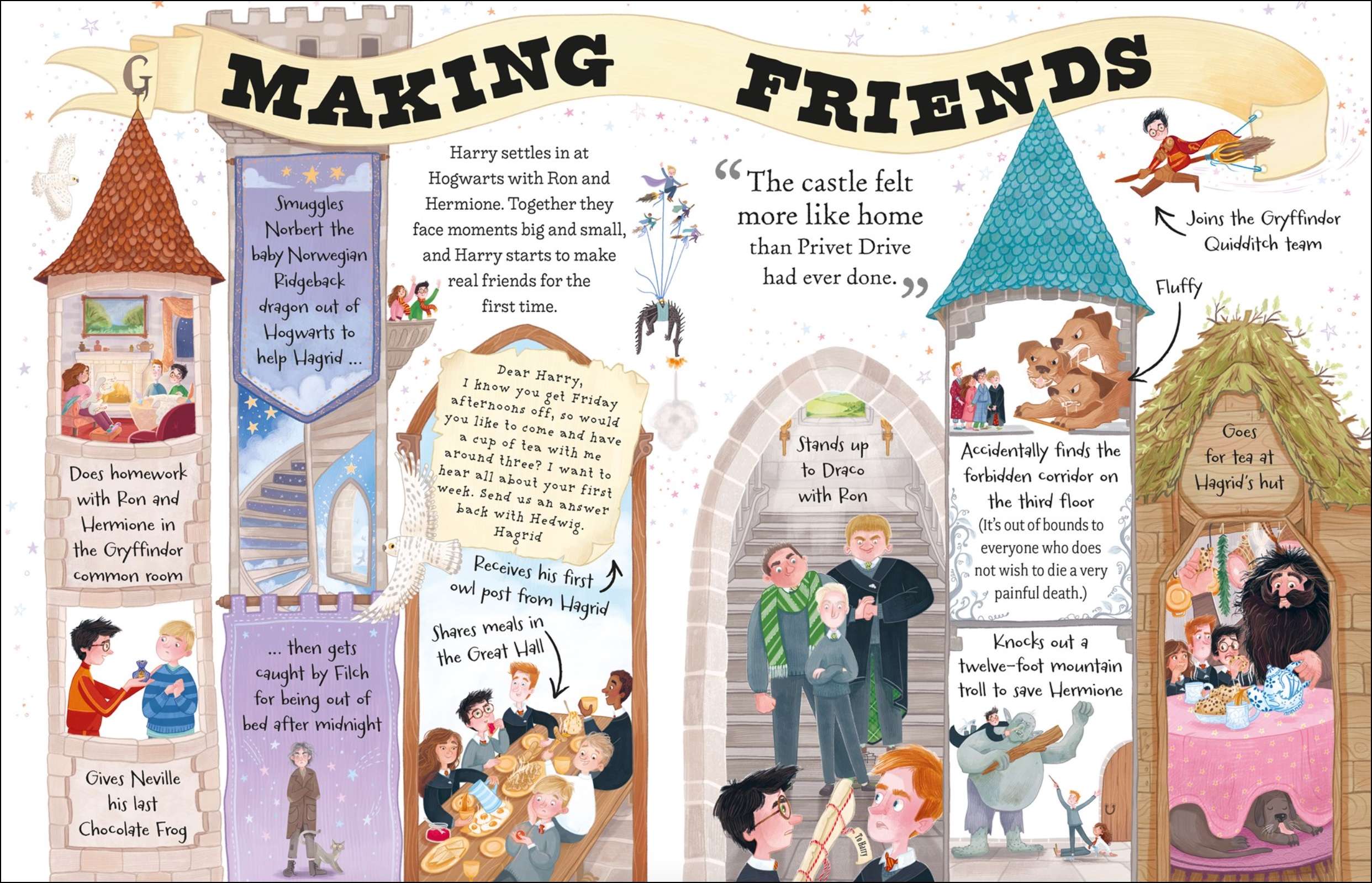 Pocket Potters: Harry Potter (Little Guides to the Harry Potter Books #1), , large image number 2