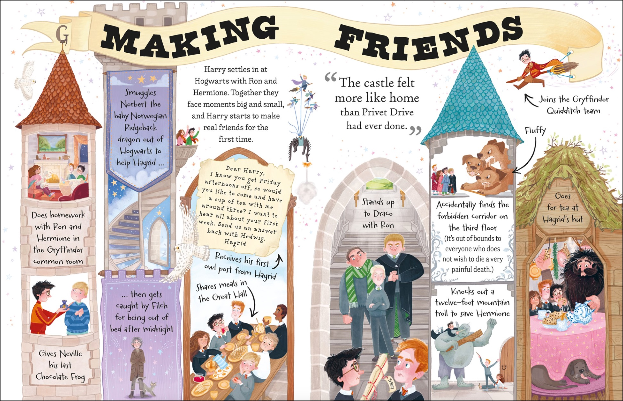 Pocket Potters: Harry Potter (Little Guides to the Harry Potter Books #1), , large image number 2