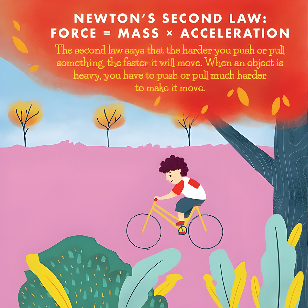 Physics Animated	, , large image number 6