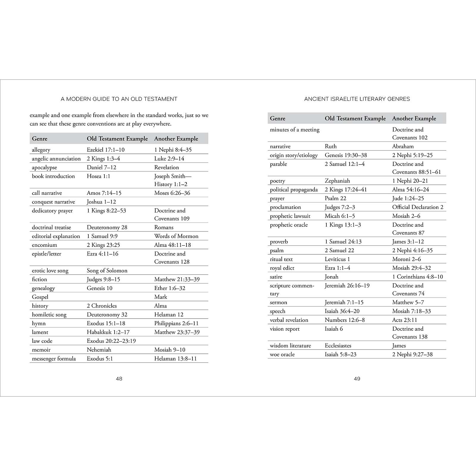 A Modern Guide to an Old Testament, , large image number 5