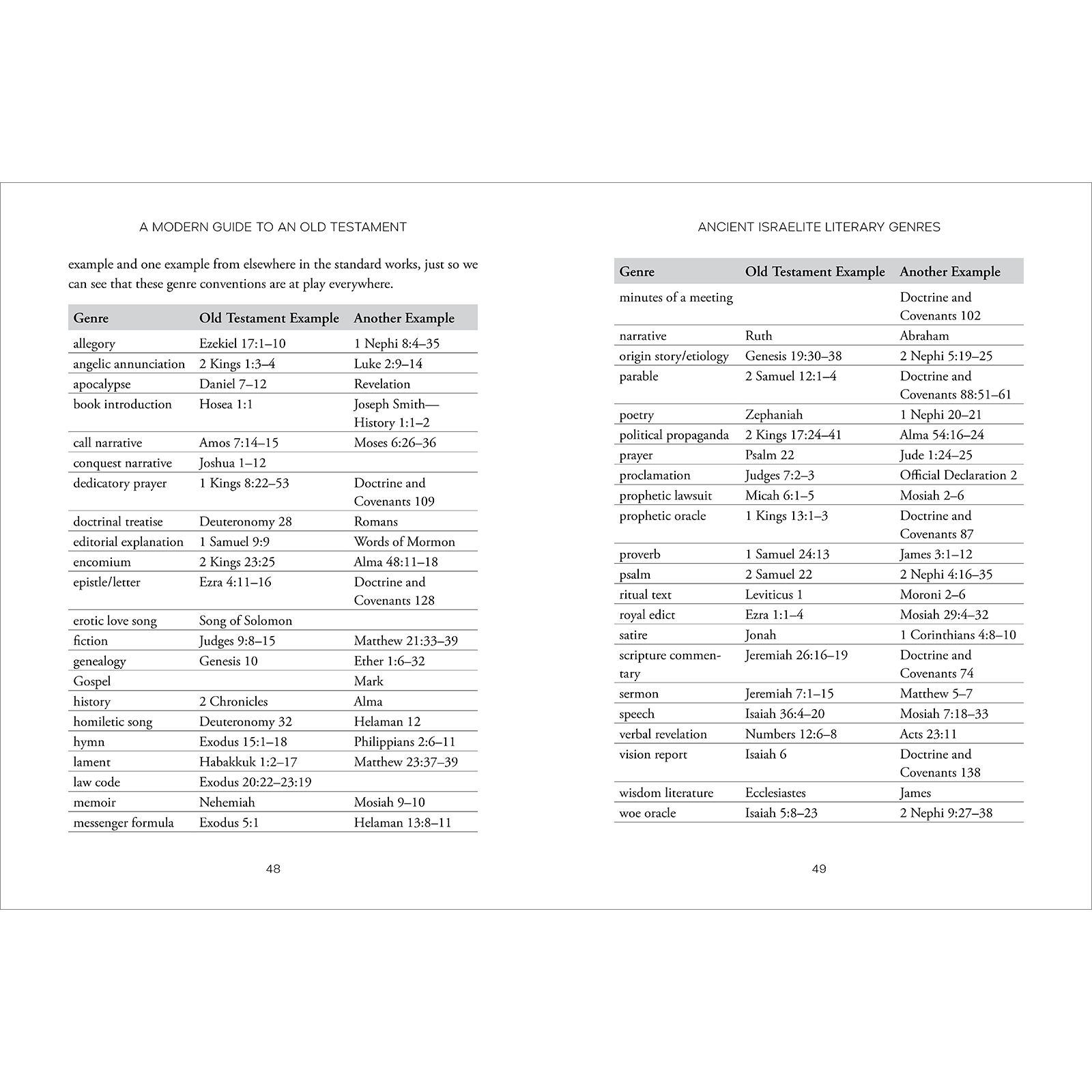 A Modern Guide to an Old Testament, , large image number 5