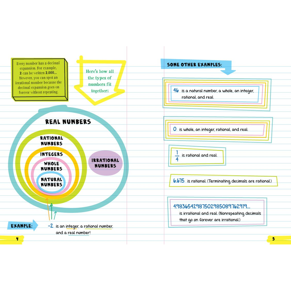 Everything You Need to Ace Math in One Big Fat Notebook, , large image number 1
