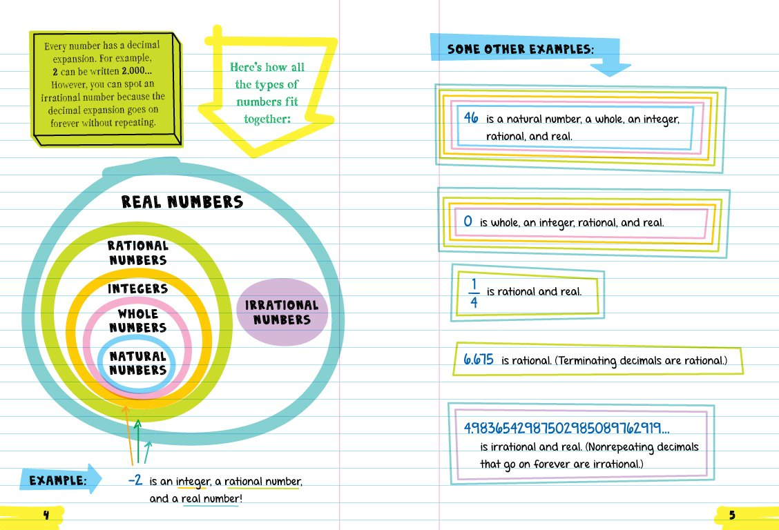 Everything You Need to Ace Math in One Big Fat Notebook, , large