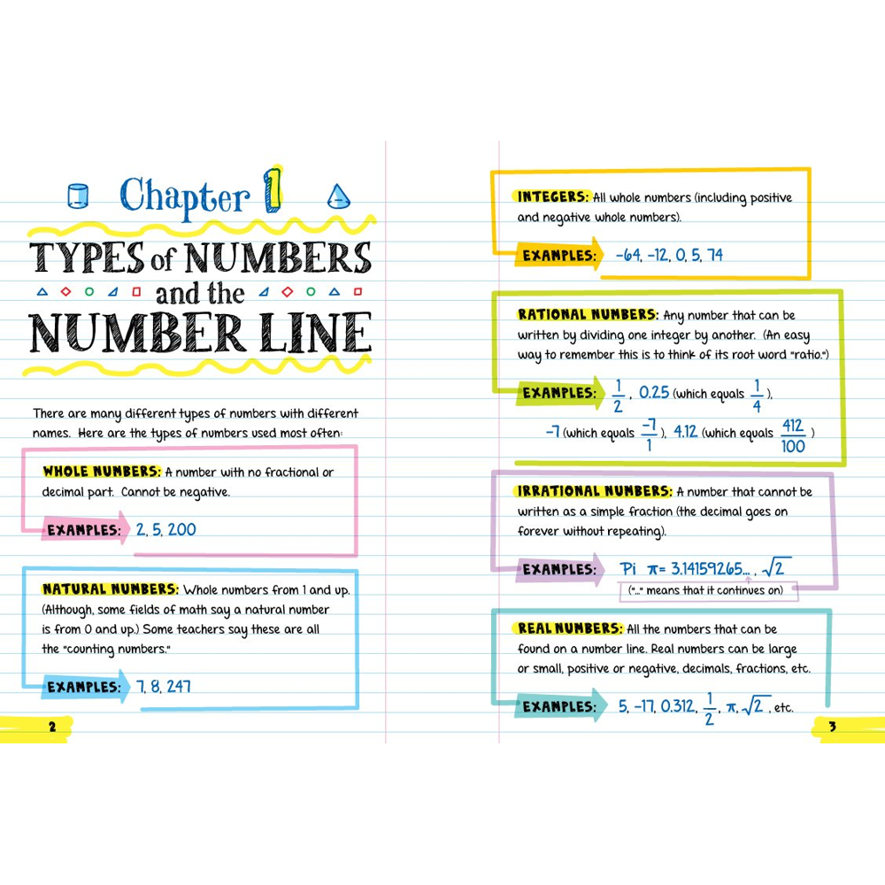 Everything You Need to Ace Math in One Big Fat Notebook, , large image number 3
