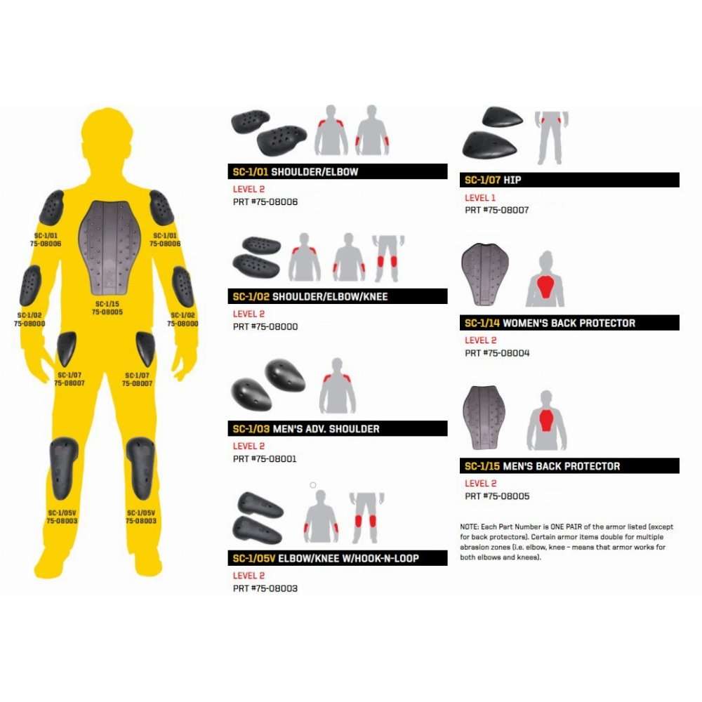 Scorpion SAS-TEC SC-1 Armor