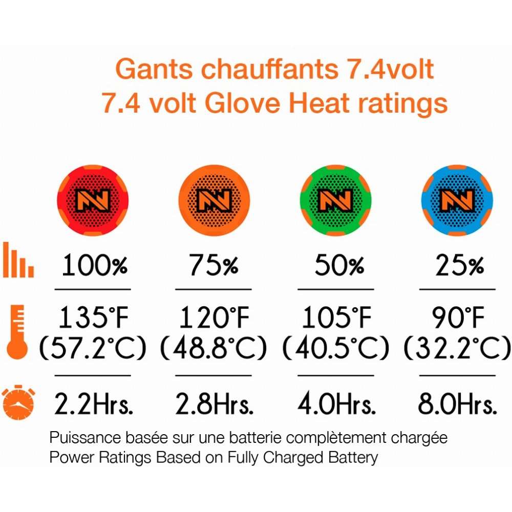 Gants chauffants unisexes Mobile Warming