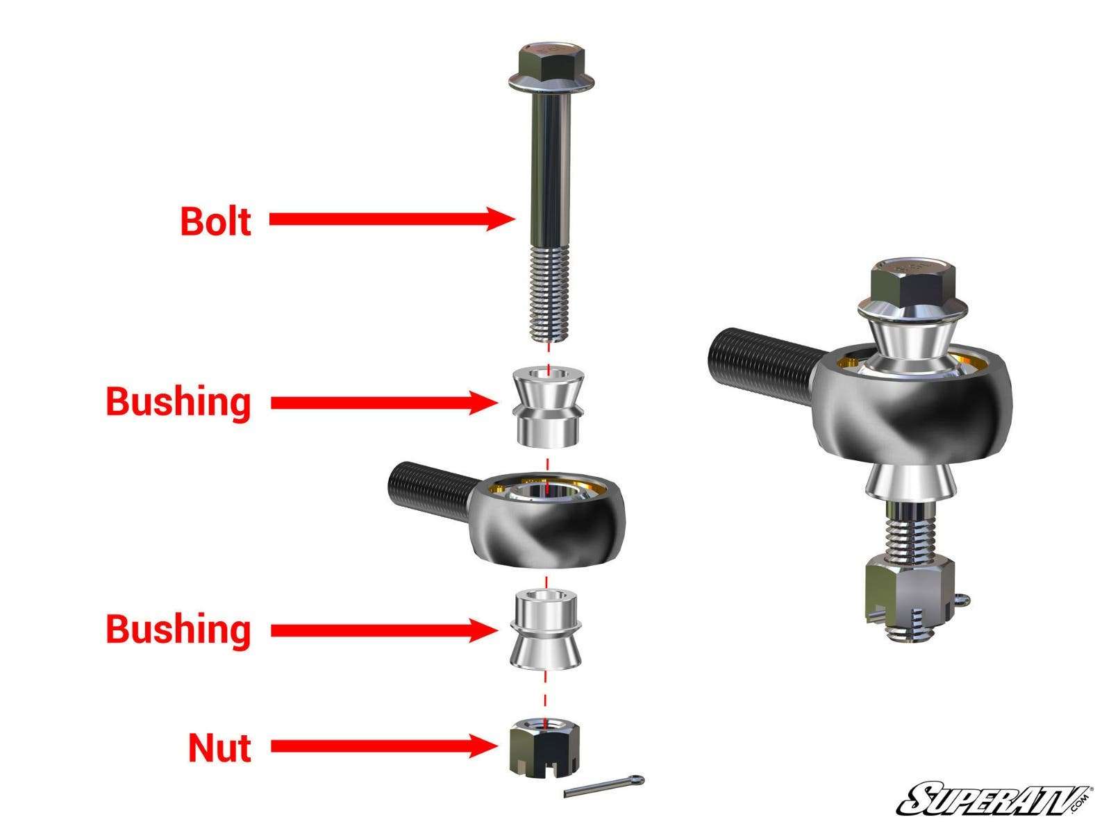 Crémaillère et pignon robustes SuperATV RackBoss 1.0