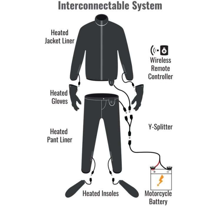 Add Heat Deluxe Heated 7AMP Jacket Liner