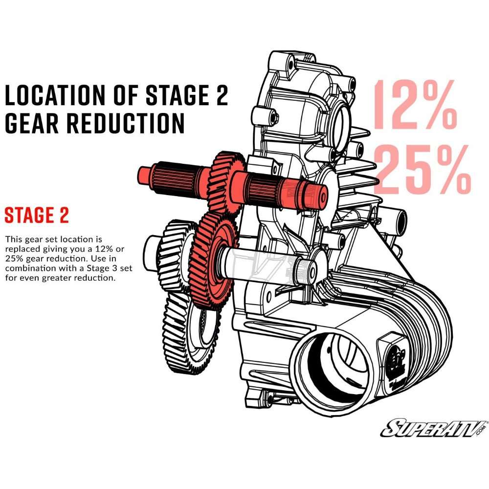 Kit de réduction de transmission SuperATV pour Polaris