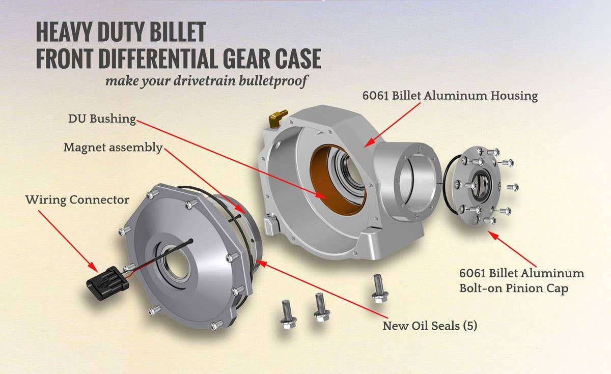 Boîtier de différentiel avant robuste pour SuperATV Polaris