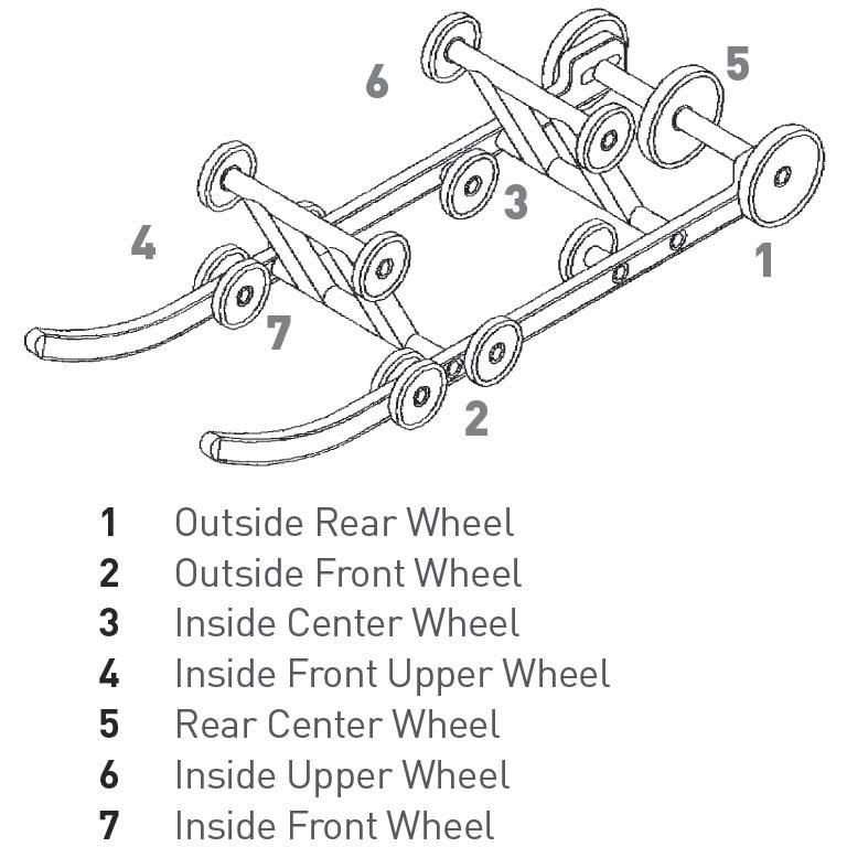 Kimpex Idler Wheel