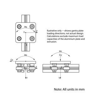 Large V-Slot Gantry Plate (127x88mm) - Image 2