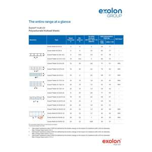 Thumbnail preview for Exolon Multi UV Multiwall Polycarbonate Product Overview