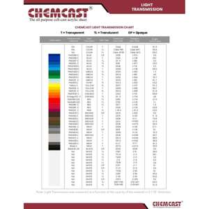 Thumbnail preview for Chemcast Light Transmission Chart