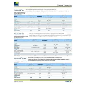 Thumbnail preview for Palboard Multilayer PVC Sheet Technical Data Sheet