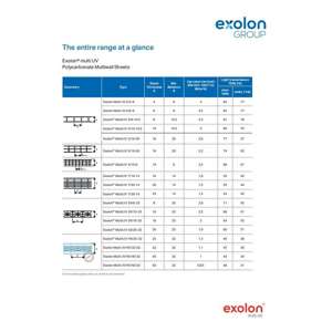Thumbnail preview for Exolon Multi-UV Polycarbonate Multiwall Sheets Overview