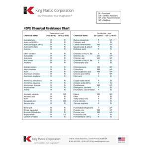 Thumbnail preview for Chemical Resistant Chart
