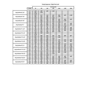 Thumbnail preview for Load Deflection Data