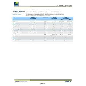 Thumbnail preview for Palight Premium Expanded PVC Technical Data Sheet