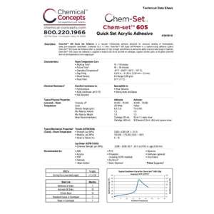 Thumbnail preview for Chem-Set 605 Quick Set Acrylic Adhesive Technical Data Sheet