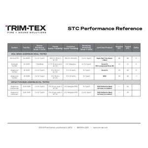 Vista previa de la Guía de referencia de rendimiento de STC